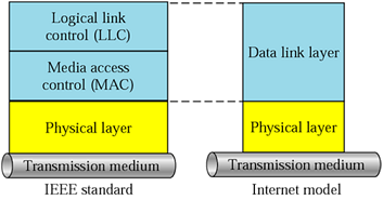 2035_Computer network.png